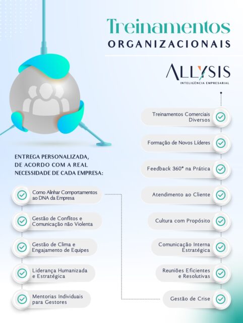 Seja qual for a necessidade da sua equipe, nós oferecemos o treinamento indicado! 🌐💼

☑️ Desenvolvemos treinamentos organizacionais personalizados, construídos a partir de diagnóstico, escuta ativa e entendimento profundo da cultura, dos desafios e dos objetivos da empresa. Nosso foco é claro: fortalecer líderes, alinhar equipes, aprimorar comportamentos e transformar conhecimento em resultado prático.

Quando a capacitação respeita o contexto do negócio, ela deixa de ser pontual e passa a sustentar performance, engajamento e decisões mais conscientes no dia a dia. 📊

Se a sua empresa precisa desenvolver competências para sustentar crescimento, a Allysis está pronta para estruturar esse caminho com método, visão e propósito. 🚀

Aqui, treinamento não é pacote padrão.
É estratégia aplicada à realidade de cada organização.

Fale conosco e leve inteligência estratégica para o seu time!
🔗 Link na BIO.

#treinamentoempresarial #gestãodepessoas #treinamentodeequipes #consultoriaempresarial #planejamentoestratégico #AllysisInteligênciaEmpresarial